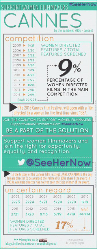 cannes infographic 2015 -2