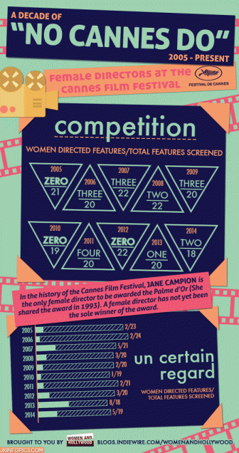 infographic cannes film festival 2014